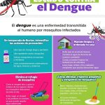 📢 Pongámonos un Escudo Contra el Dengue